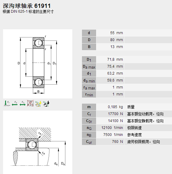 鑫宙國際貿(mào)易(上海)有限公司進口INA61911軸承參數(shù)資料