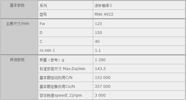 鑫宙國(guó)際貿(mào)易(上海)有限公司進(jìn)口IKORNA4922軸承參數(shù)資料
