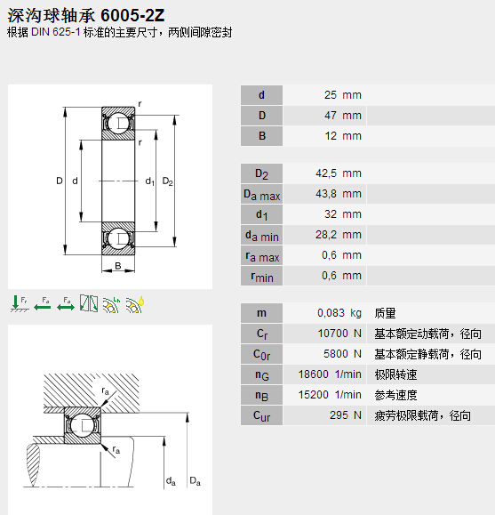 鑫宙國(guó)際貿(mào)易(上海)有限公司進(jìn)口6005.2ZR軸承參數(shù)資料