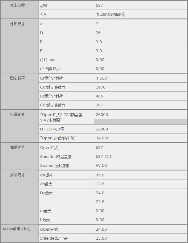 鑫宙國際貿(mào)易(上海)有限公司進(jìn)口NSK637軸承參數(shù)資料