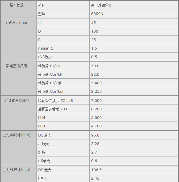鑫宙國際貿(mào)易(上海)有限公司進(jìn)口NTN6309N軸承參數(shù)資料