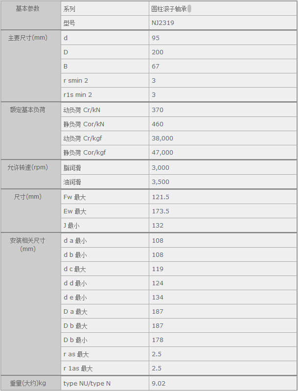 鑫宙國際貿易(上海)有限公司進口NJ2319軸承參數(shù)資料