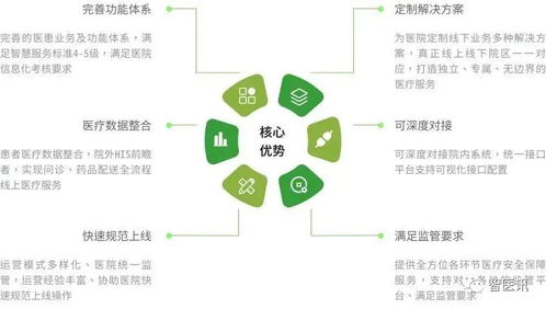 易覽天下 以物聯(lián)網(wǎng)技術(shù)賦能區(qū)域醫(yī)療體系