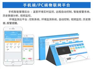 智能溫室物聯(lián)網(wǎng)技術(shù) 植物工廠運(yùn)營的驅(qū)動核心與研究開發(fā)前景