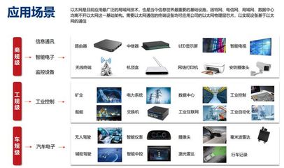 市場導向技術驅動雙輪并進，裕太微展現研發(fā)韌性領跑信息技術賽道