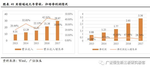 高鎳電極規?；瘧门c廢舊電池回收市場的協同發展