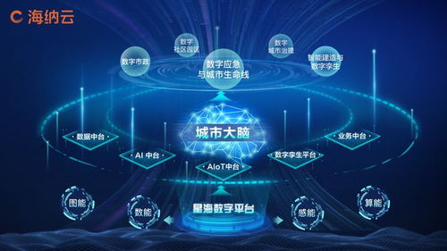 海納云入選“2023青島十大資本青睞企業” 物聯網技術研發驅動下的價值彰顯
