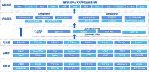從手工運(yùn)維到無人值守 物聯(lián)網(wǎng)技術(shù)驅(qū)動下的自動化運(yùn)維轉(zhuǎn)型與降本增效